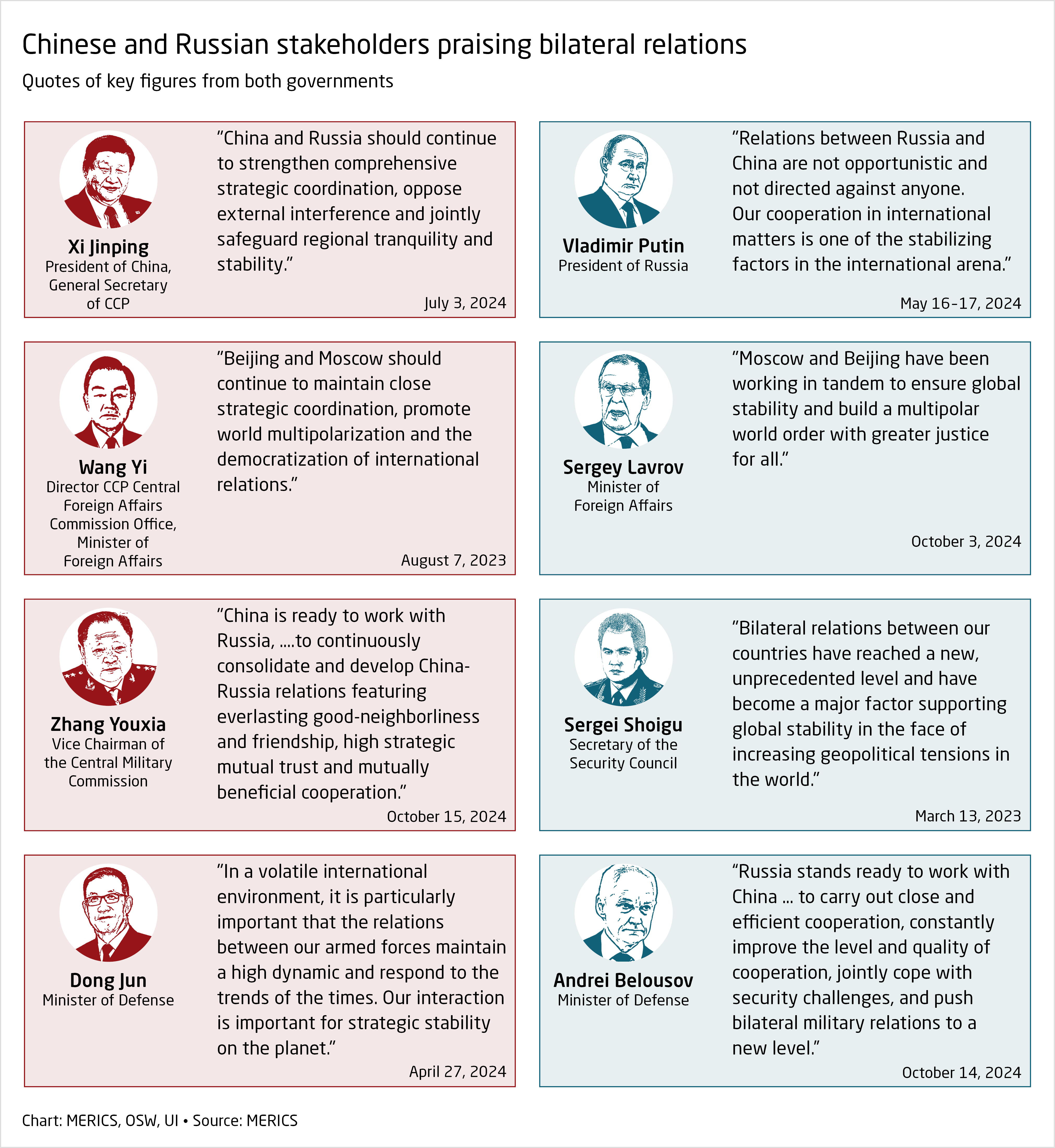 The Geopolitical Calculus of Russian De-escalation Rhetoric